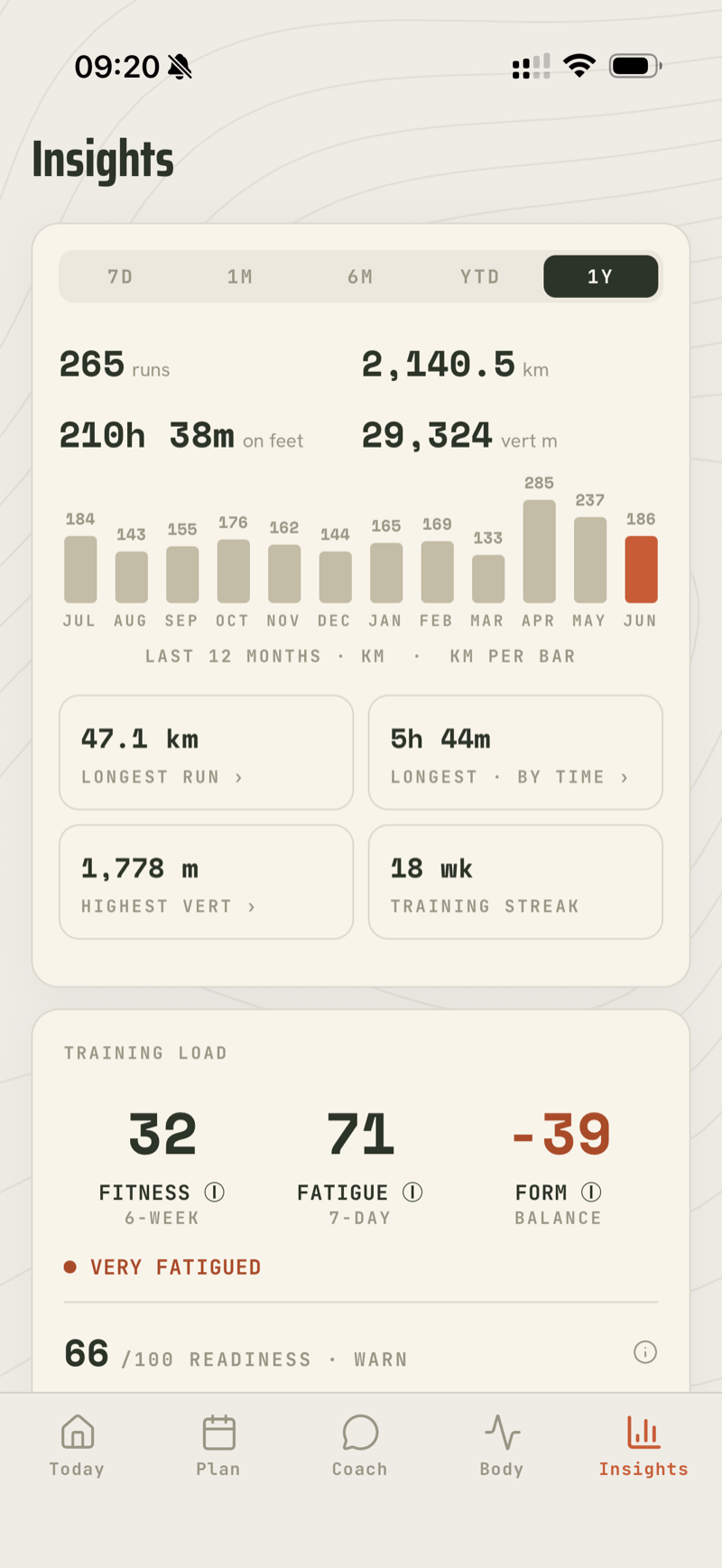 Insights one-year stats: 265 runs, 2140 km, monthly distance bars, training load and readiness